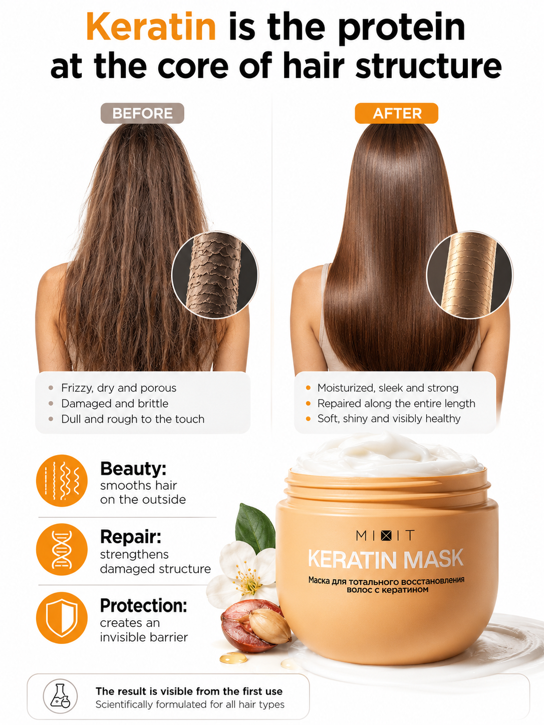 Mixit "Restart" keratin bomb express smoothing and restoring mask 400ml